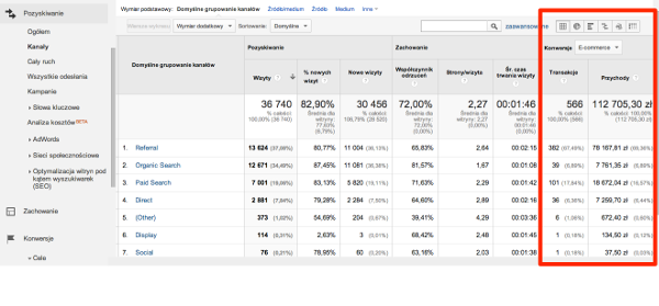 Kanały Google Analytics