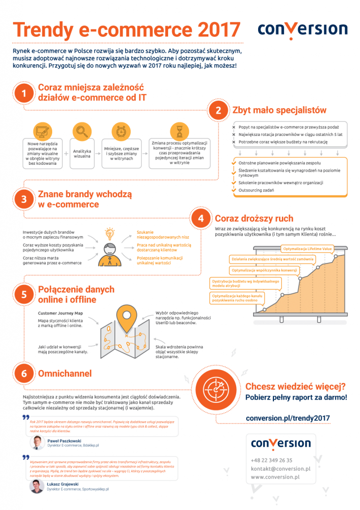 conversion-infografika-trendy-ecommerce-2017