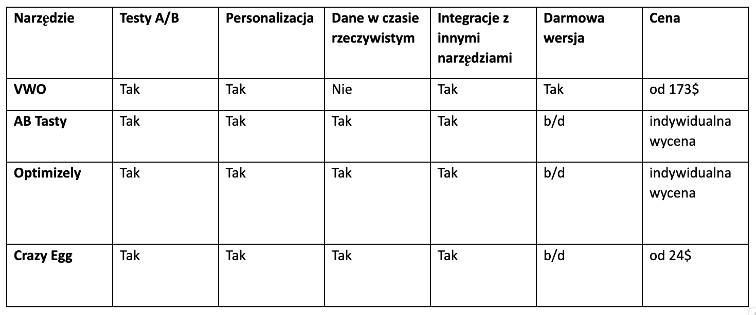 analityka internetowa
