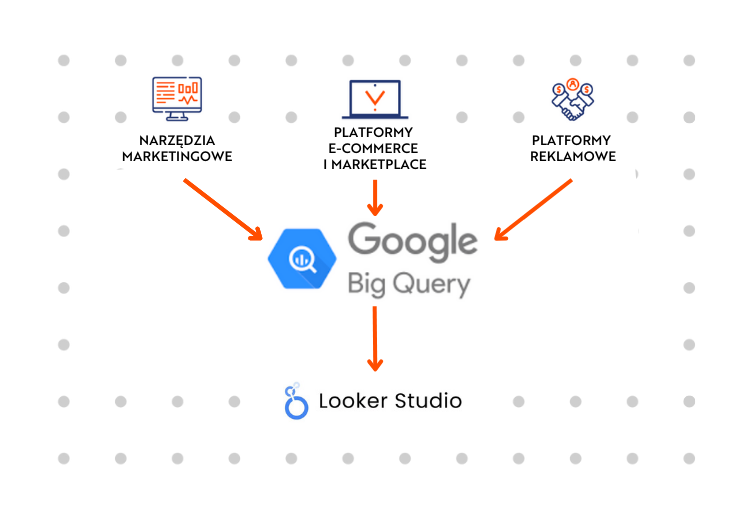 Audyt Google Analytics 4