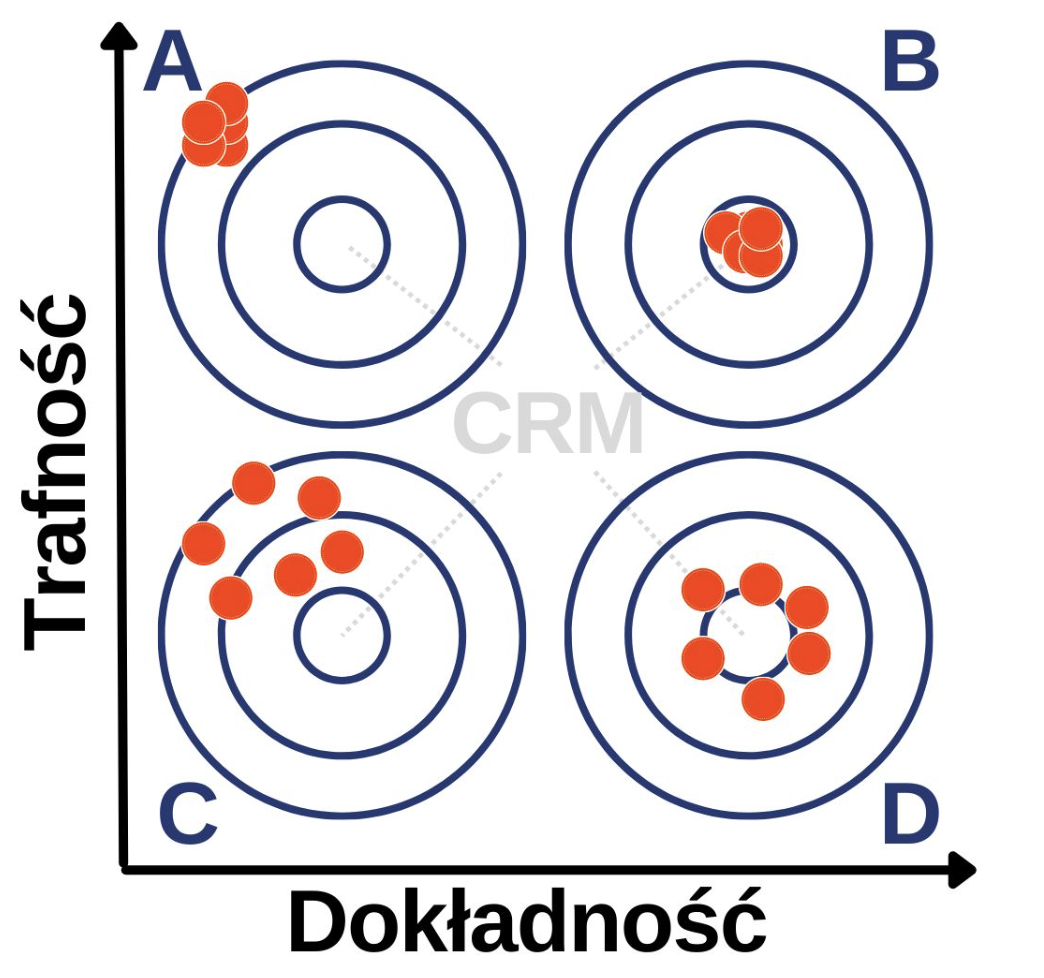 rozbieżności w danych