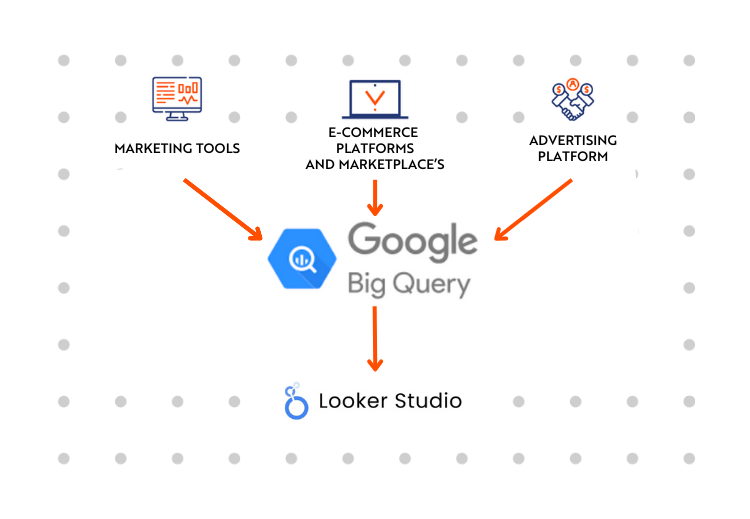 Google BigQuery