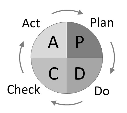 Universal Analytics