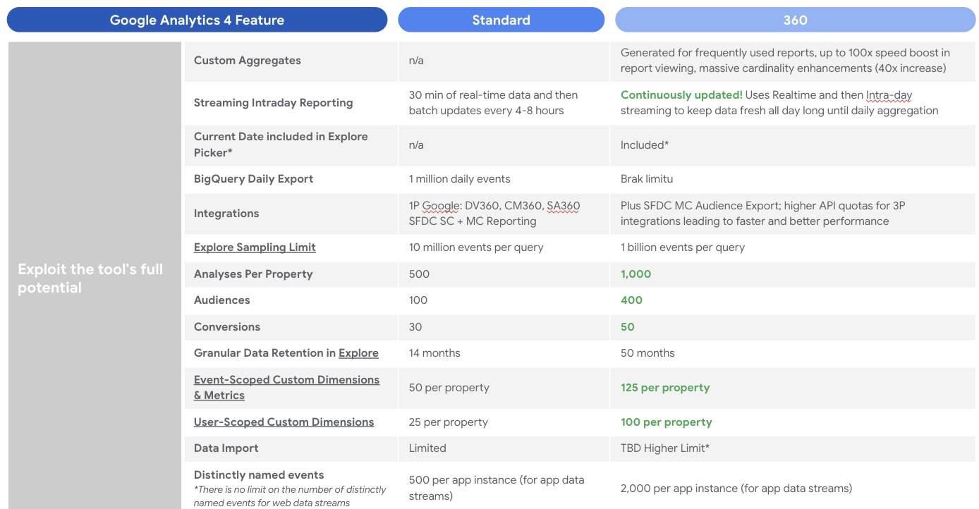 google analytics 360