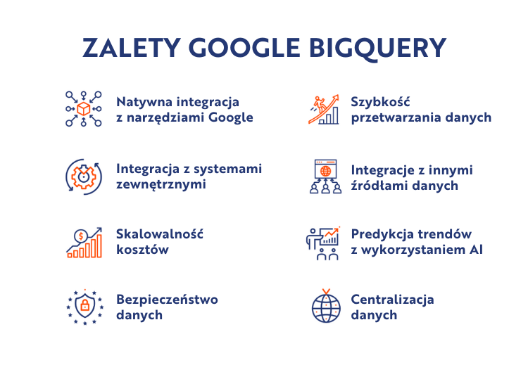 Google BigQuery