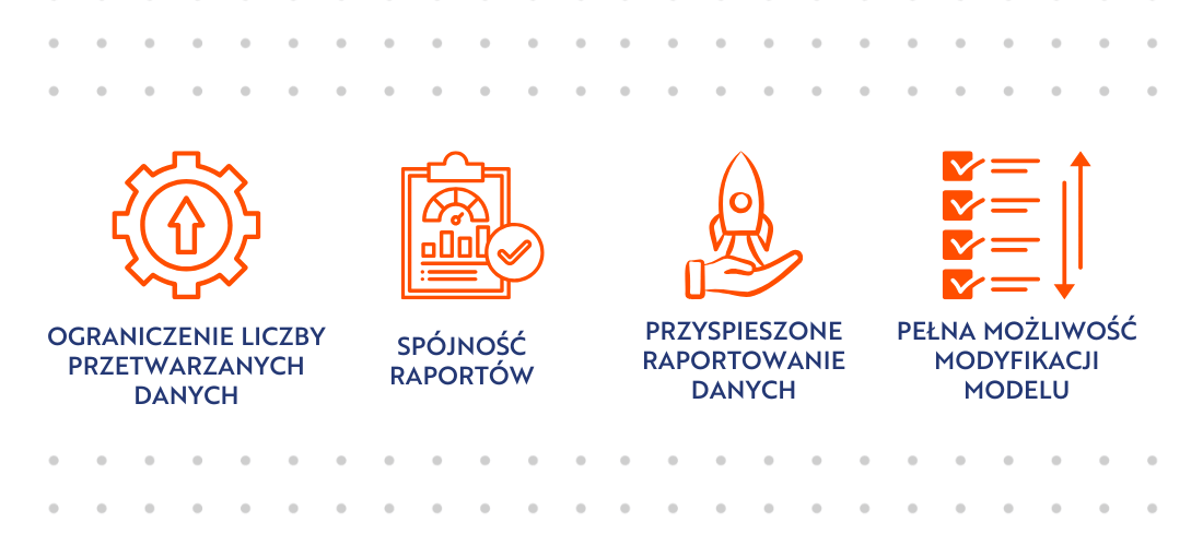 efekty firmy Play w analityce po współpracy z Conversion