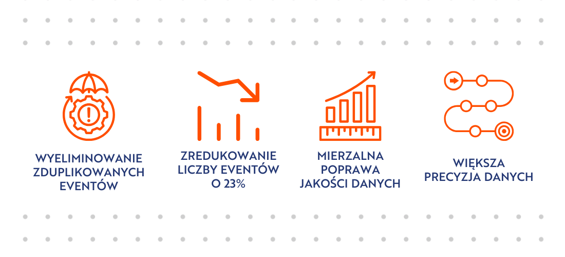 efekty firmy X-kom w analityce po współpracy z Conversion