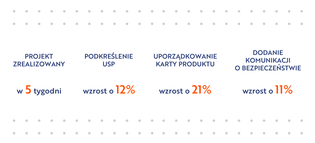 efekty firmy Conrad.pl w analityce po współpracy z Conversion