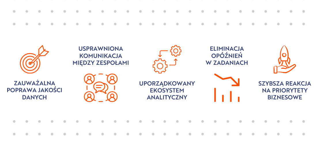 efekty firmy pracuj.pl w analityce po współpracy z Conversion