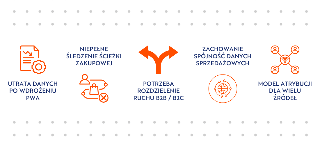 wyzwania firmy Kratki.com w analityce