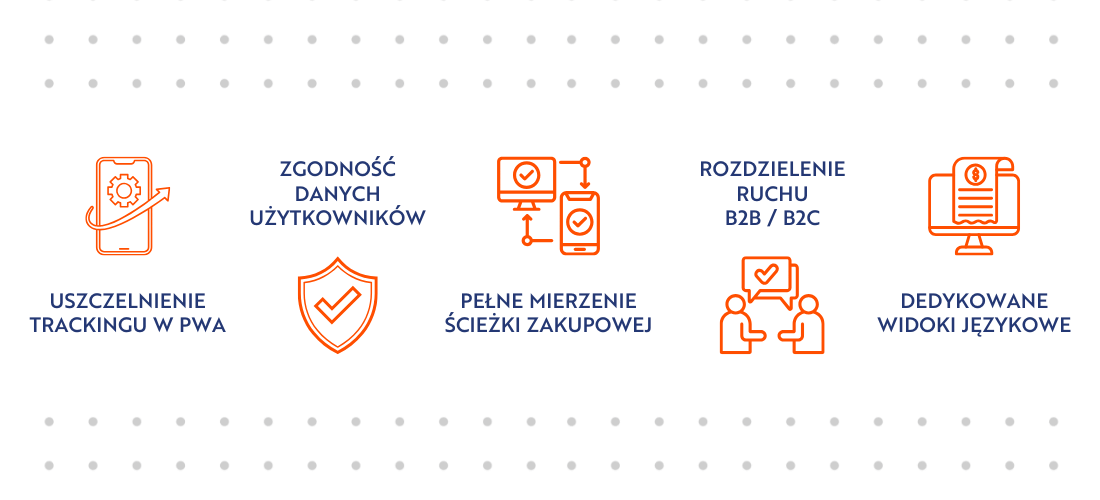 efekty firmy Kratki.com w analityce po współpracy z Conversion