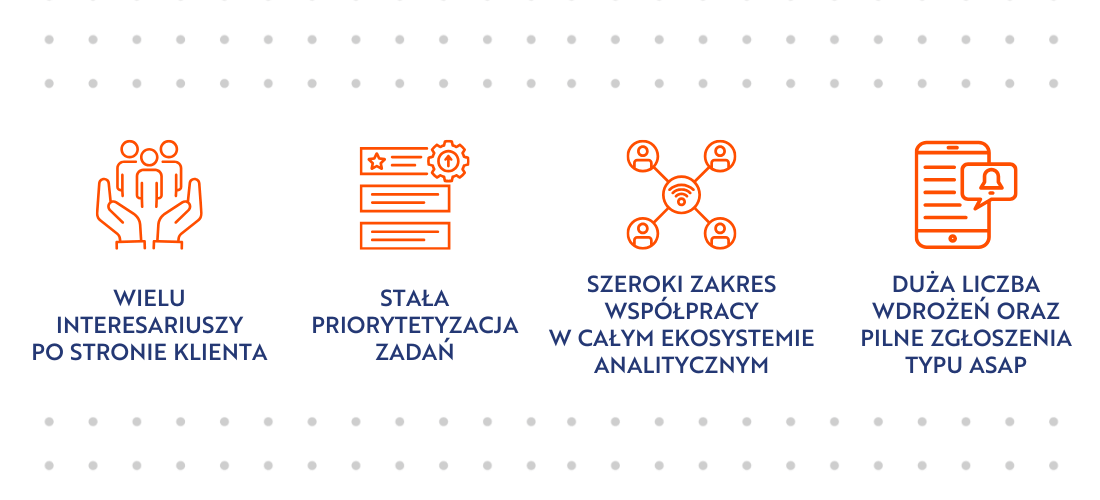 wyzwania firmy pracuj.pl w analityce