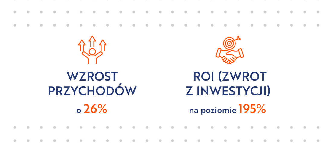 efekty firmy Hairstore.pl w analityce po współpracy z Conversion