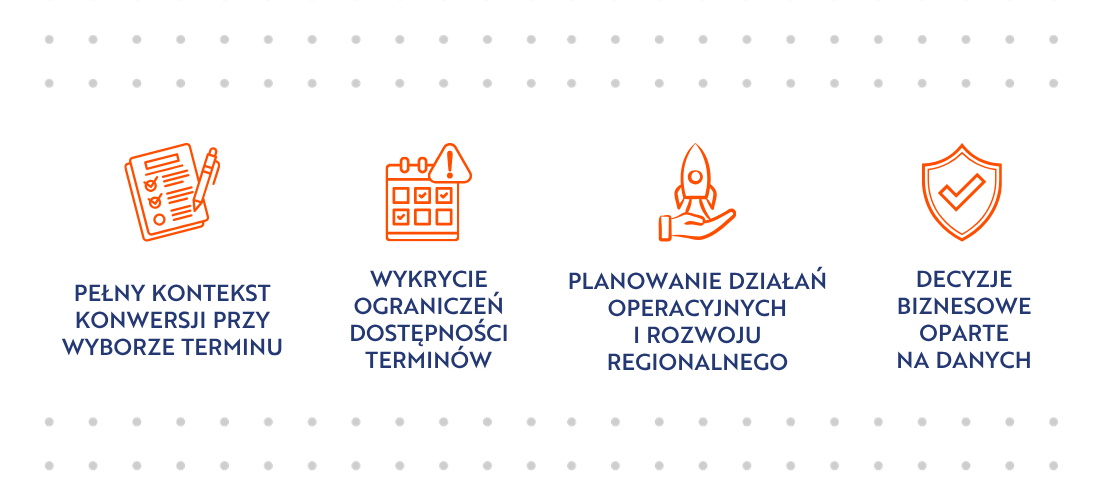 efekty firmy uPacjenta.pl w analityce po współpracy z Conversion