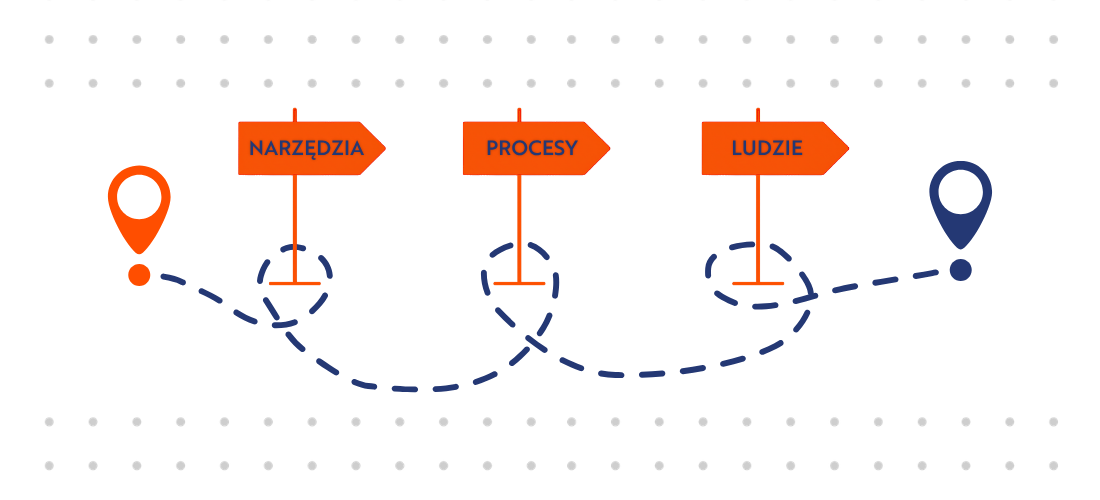 podejście Conversion do analityki