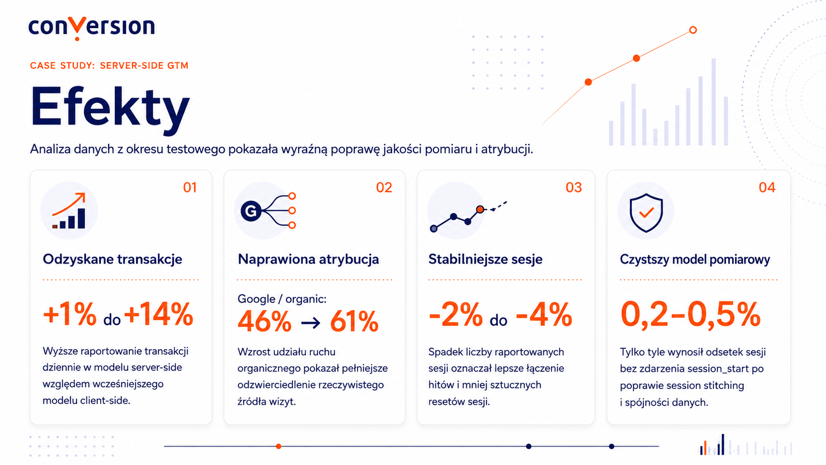 efekty wdrożenia ss-gtm w uPacjenta.pl