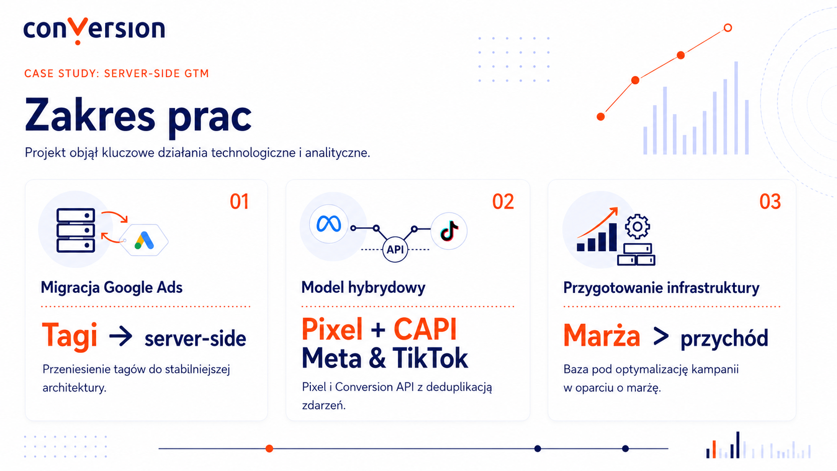 zakres prac Conversion w serwisie uPacjenta.pl