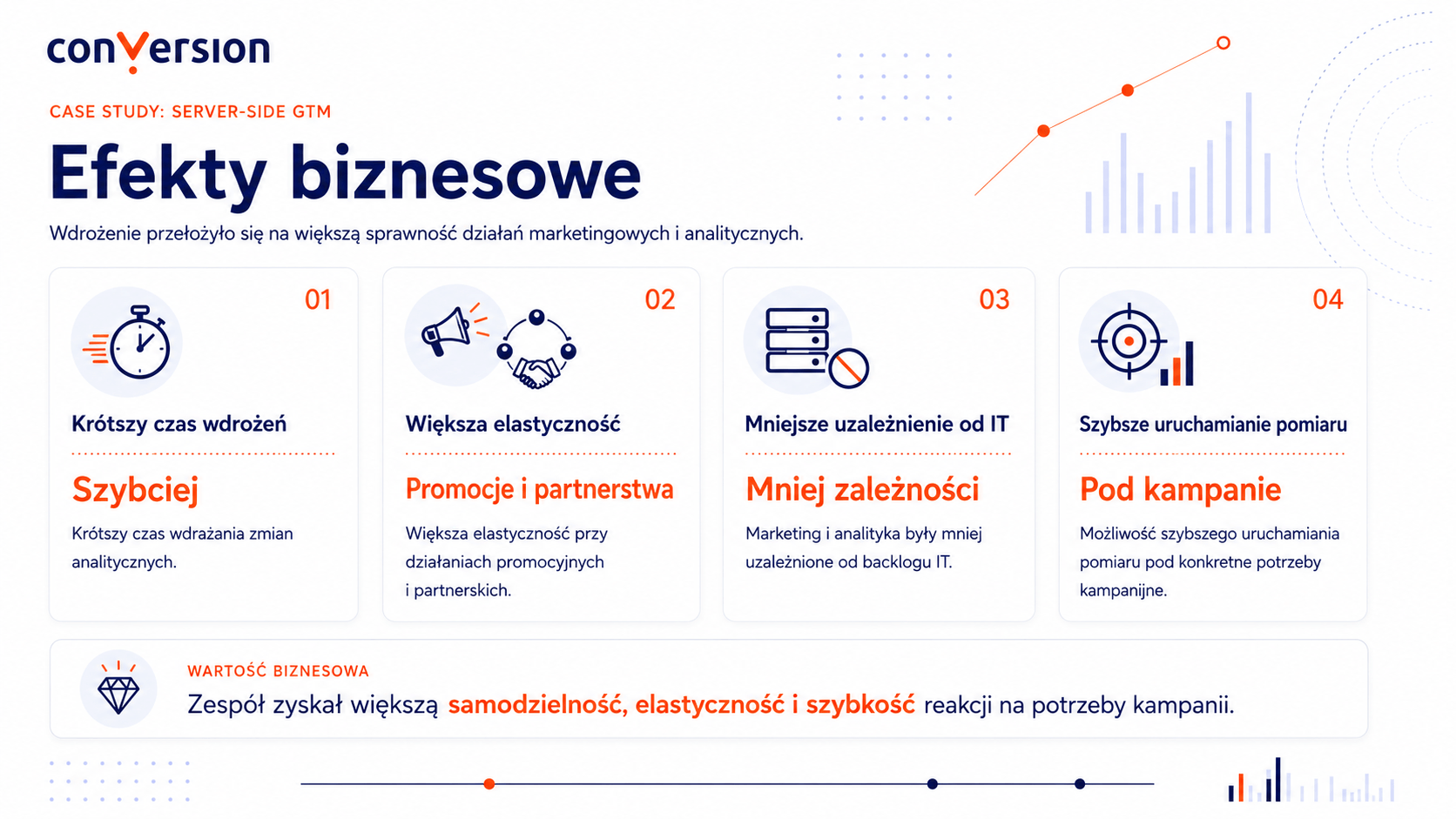 efekty pracy Conversion w branży Health & Beauty