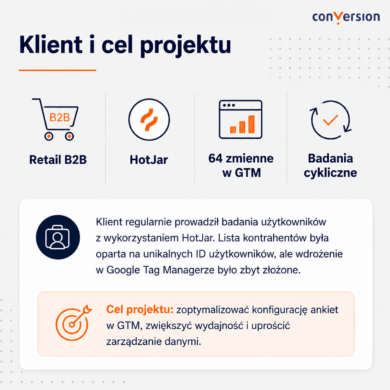 cele projektu case study Conversion & Retail B2B